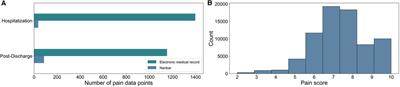 Use of consumer wearables to monitor and predict pain in patients with sickle cell disease